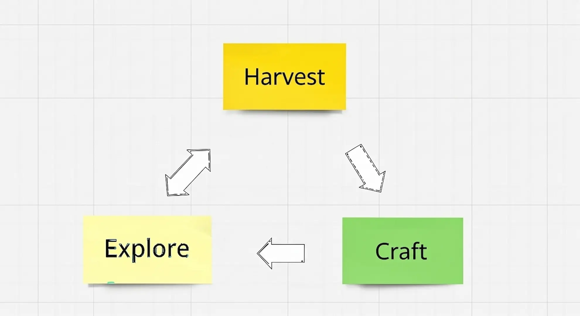 Harvest - Craft - Explore