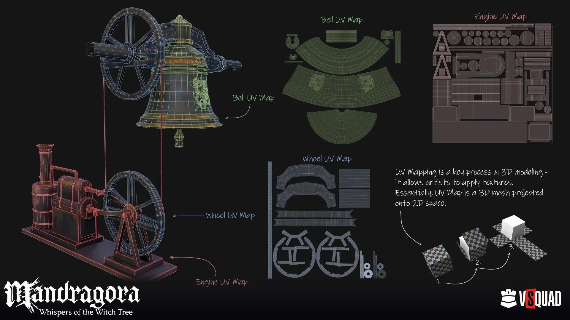 Old Bell Mechanics | Giant Wheel - Mandragora