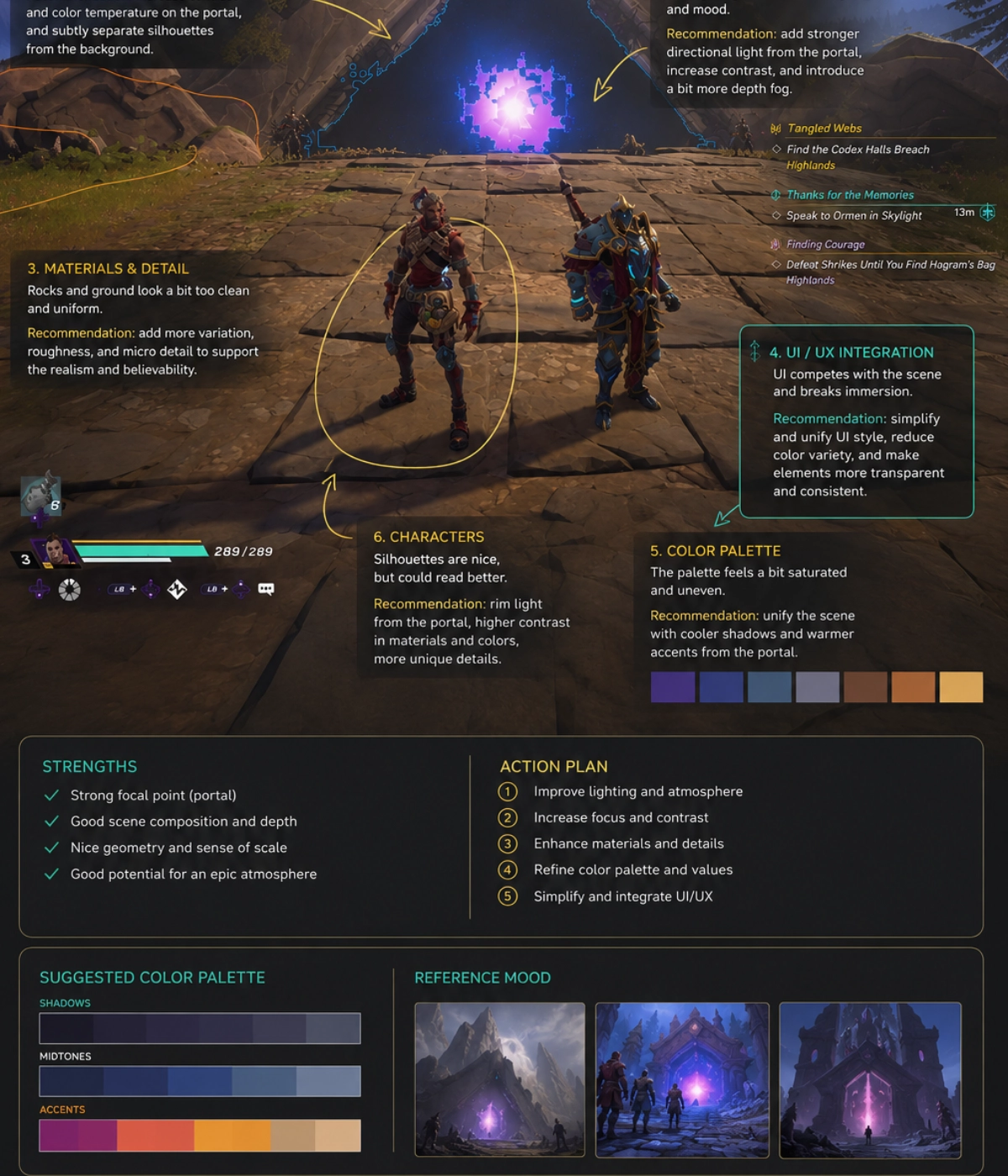 Game art feedback breakdown showing visual critique and an action plan for digital board game design iteration.