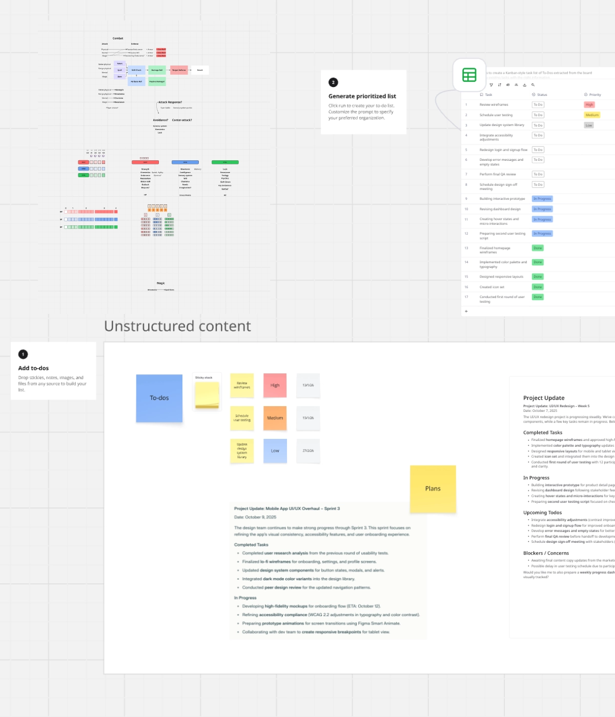 Screenshot of game dev project management: combat mind map, prioritized task lists, and sprint context updates.