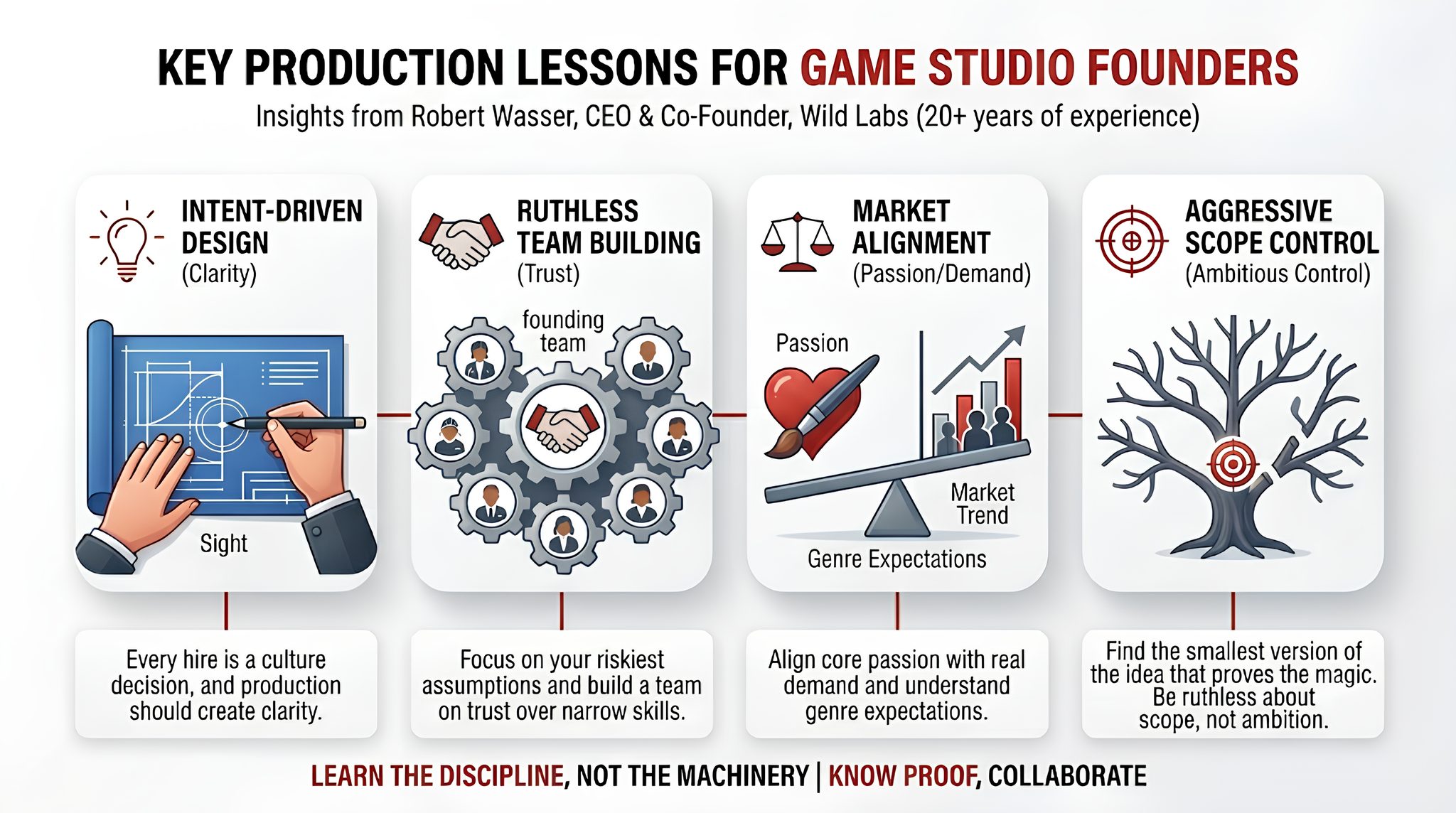 Interview with Robert Wasser, featuring insights on game development, co-development, and production pipelines with VSQUAD studio.